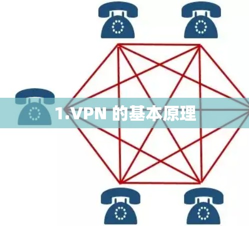 1.VPN 的基本原理