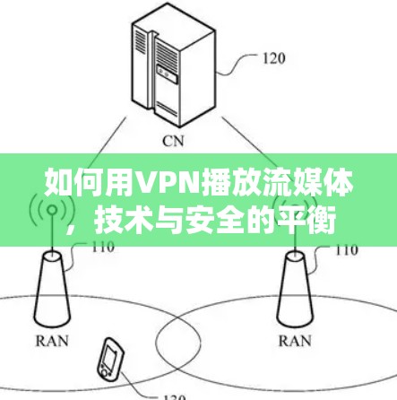 如何用VPN播放流媒体，技术与安全的平衡