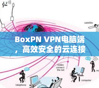 BoxPN VPN电脑端，高效安全的云连接解决方案