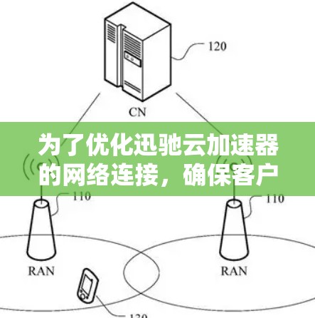 为了优化迅驰云加速器的网络连接，确保客户端和云服务器之间的数据传输更加高效，您可以按照以下步骤进行配置