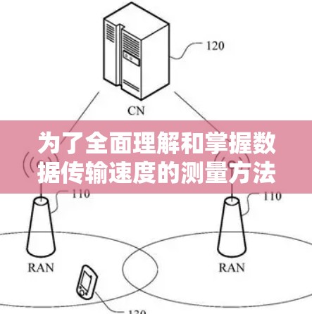 为了全面理解和掌握数据传输速度的测量方法和应用，可以按照以下步骤进行学习和实践