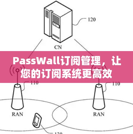 PassWall订阅管理，让您的订阅系统更高效